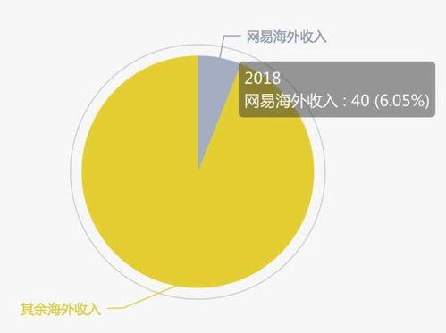 funplus 吃瓜,网络热词背后的趣味与思考